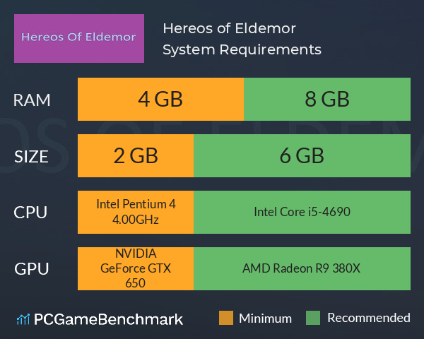 Hereos of Eldemor System Requirements PC Graph - Can I Run Hereos of Eldemor Hereos of Eldemor System Requirements PC Graph - Can I Run Hereos of Eldemor