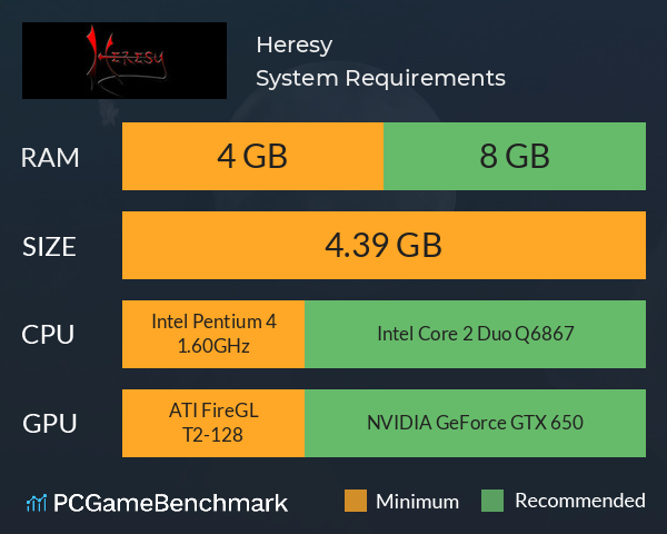 Heresy System Requirements PC Graph - Can I Run Heresy