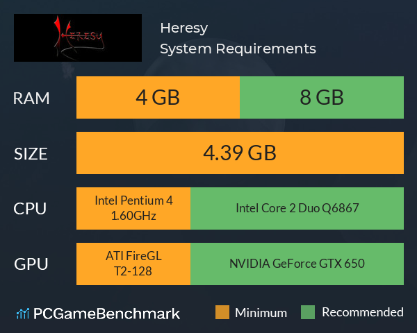 Heresy System Requirements PC Graph - Can I Run Heresy Heresy System Requirements PC Graph - Can I Run Heresy