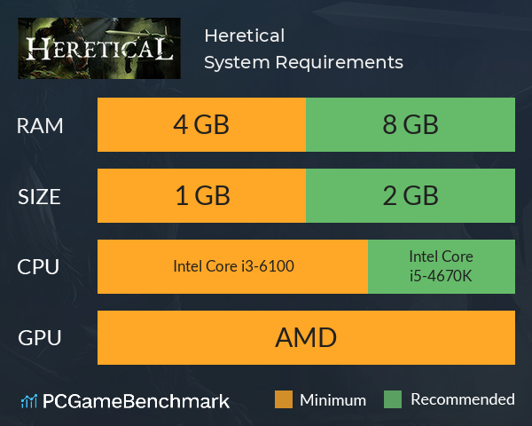 Heretical System Requirements PC Graph - Can I Run Heretical Heretical System Requirements PC Graph - Can I Run Heretical