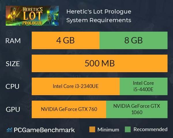 Heretic's Lot: Prologue System Requirements PC Graph - Can I Run Heretic's Lot: Prologue