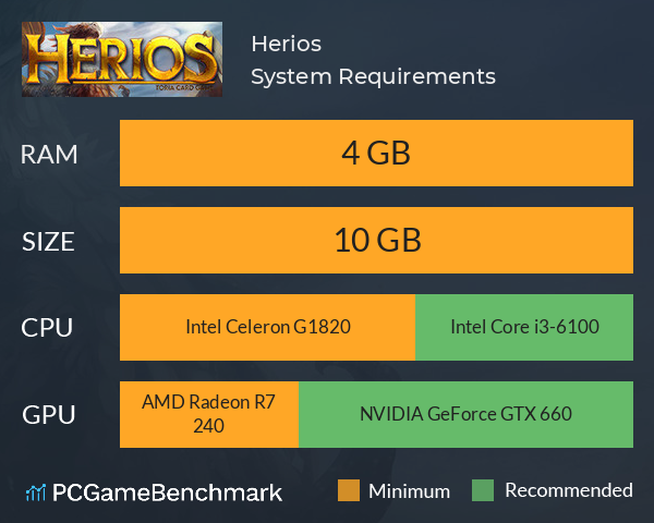 Herios System Requirements PC Graph - Can I Run Herios Herios System Requirements PC Graph - Can I Run Herios