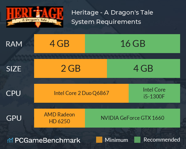 Heritage - A Dragon's Tale System Requirements PC Graph - Can I Run Heritage - A Dragon's Tale Heritage - A Dragon's Tale System Requirements PC Graph - Can I Run Heritage - A Dragon's Tale