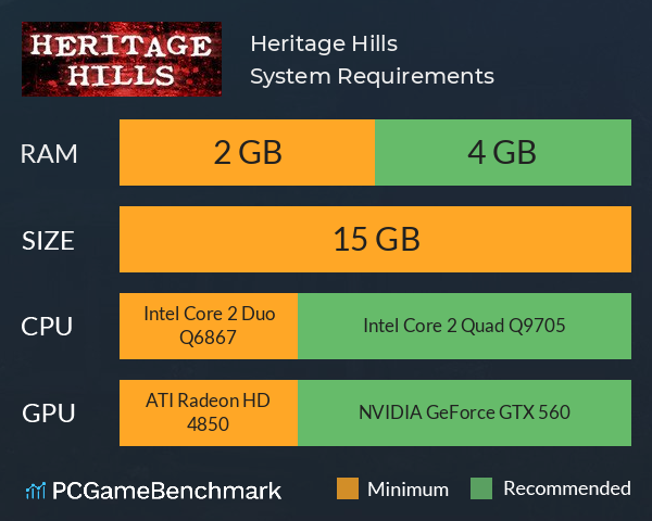 Heritage Hills System Requirements PC Graph - Can I Run Heritage Hills