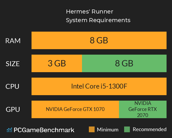 Hermes' Runner System Requirements PC Graph - Can I Run Hermes' Runner Hermes' Runner System Requirements PC Graph - Can I Run Hermes' Runner