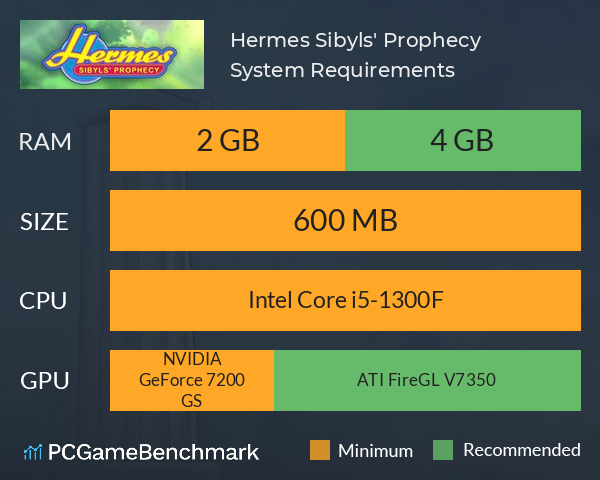 Hermes: Sibyls' Prophecy System Requirements PC Graph - Can I Run Hermes: Sibyls' Prophecy Hermes: Sibyls' Prophecy System Requirements PC Graph - Can I Run Hermes: Sibyls' Prophecy