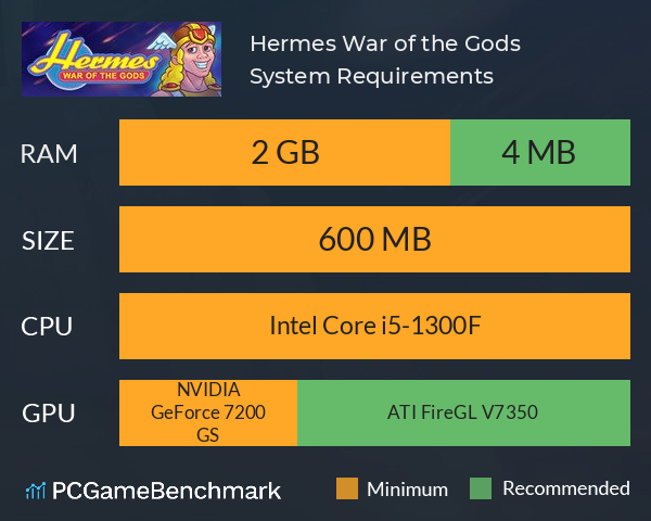 Hermes: War of the Gods System Requirements PC Graph - Can I Run Hermes: War of the Gods