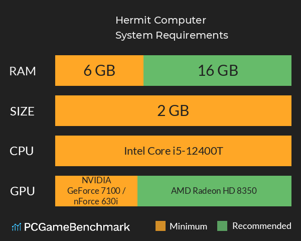 Hermit Computer System Requirements PC Graph - Can I Run Hermit Computer Hermit Computer System Requirements PC Graph - Can I Run Hermit Computer