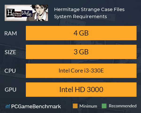 Hermitage: Strange Case Files System Requirements PC Graph - Can I Run Hermitage: Strange Case Files Hermitage: Strange Case Files System Requirements PC Graph - Can I Run Hermitage: Strange Case Files