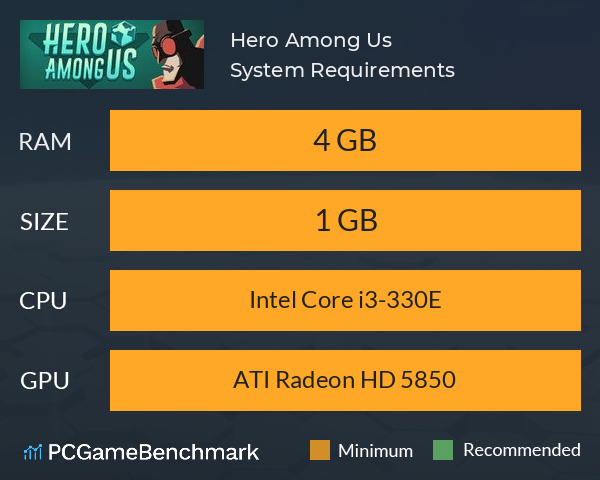 Hero Among Us System Requirements PC Graph - Can I Run Hero Among Us