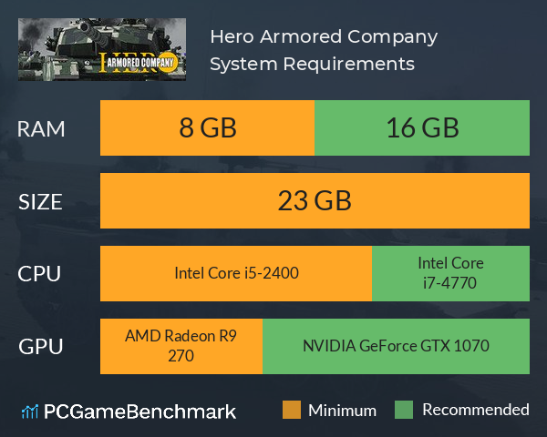 Hero Armored Company System Requirements PC Graph - Can I Run Hero Armored Company
