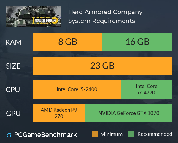 Hero Armored Company System Requirements PC Graph - Can I Run Hero Armored Company Hero Armored Company System Requirements PC Graph - Can I Run Hero Armored Company