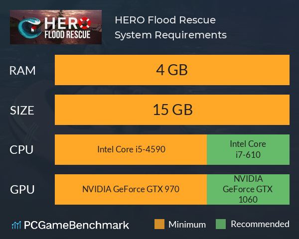 HERO: Flood Rescue System Requirements PC Graph - Can I Run HERO: Flood Rescue
