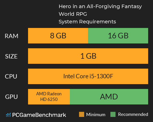 Hero in an All-Forgiving Fantasy World RPG System Requirements PC Graph - Can I Run Hero in an All-Forgiving Fantasy World RPG Hero in an All-Forgiving Fantasy World RPG System Requirements PC Graph - Can I Run Hero in an All-Forgiving Fantasy World RPG