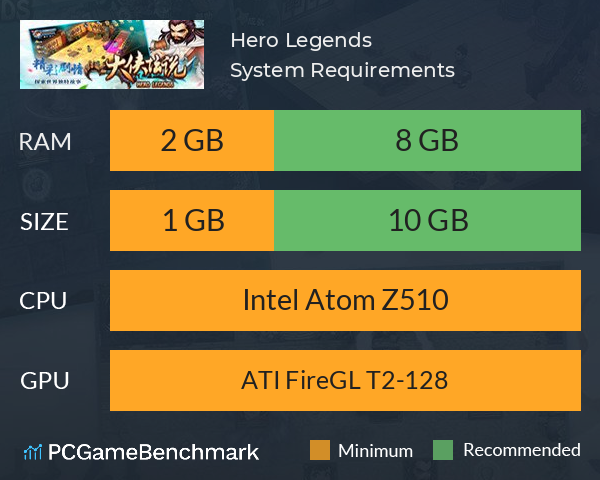 Hero Legends System Requirements PC Graph - Can I Run Hero Legends