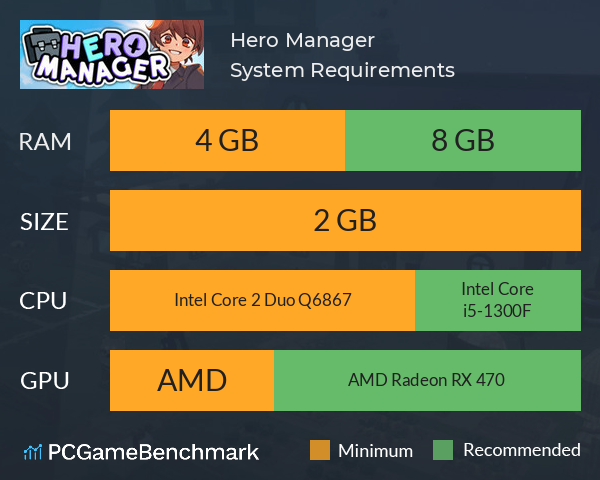Hero Manager System Requirements PC Graph - Can I Run Hero Manager