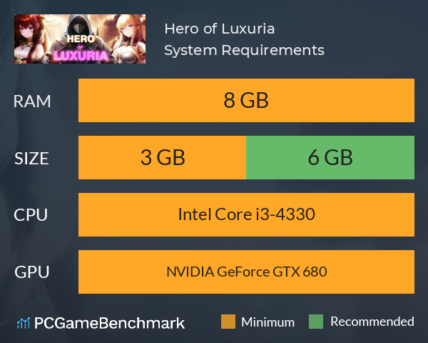 Hero of Luxuria System Requirements PC Graph - Can I Run Hero of Luxuria Hero of Luxuria System Requirements PC Graph - Can I Run Hero of Luxuria