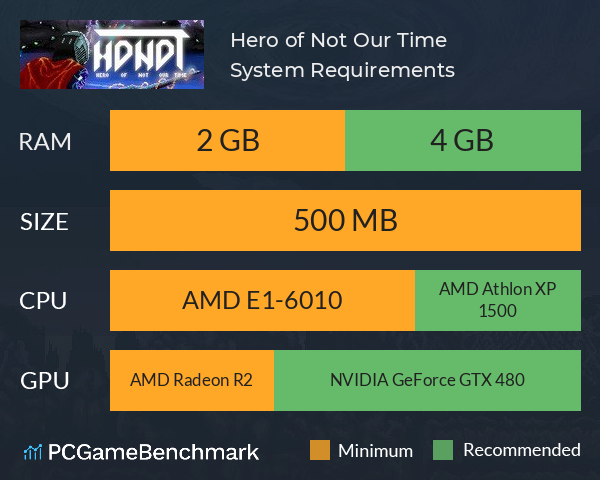 Hero of Not Our Time System Requirements PC Graph - Can I Run Hero of Not Our Time