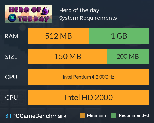 Hero of the day System Requirements PC Graph - Can I Run Hero of the day