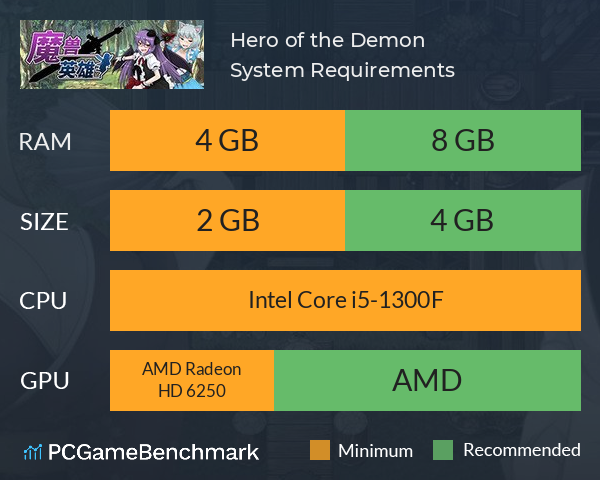 Hero of the Demon System Requirements PC Graph - Can I Run Hero of the Demon