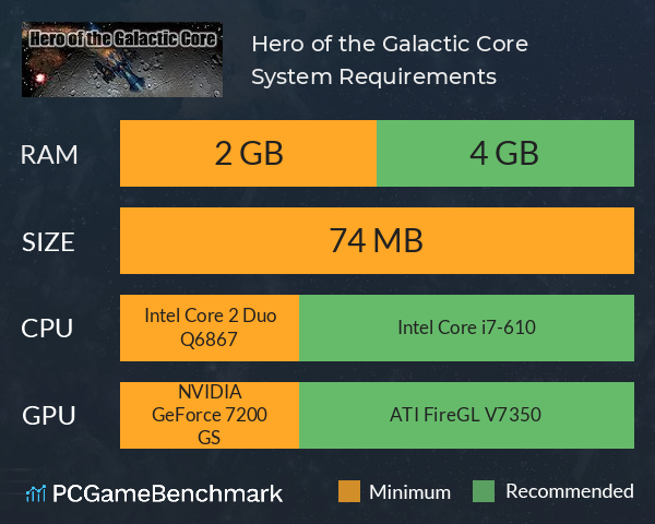 Hero of the Galactic Core System Requirements PC Graph - Can I Run Hero of the Galactic Core
