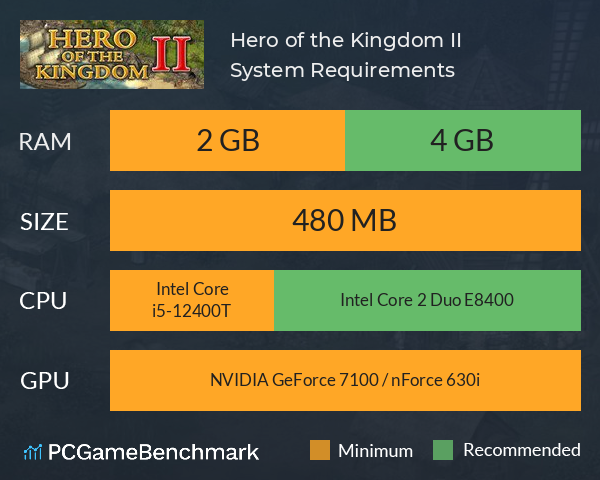 Hero of the Kingdom II System Requirements PC Graph - Can I Run Hero of the Kingdom II Hero of the Kingdom II System Requirements PC Graph - Can I Run Hero of the Kingdom II