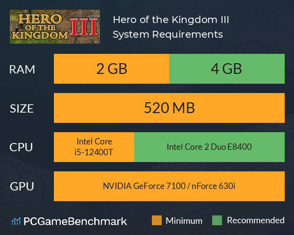 Hero of the Kingdom III System Requirements PC Graph - Can I Run Hero of the Kingdom III Hero of the Kingdom III System Requirements PC Graph - Can I Run Hero of the Kingdom III