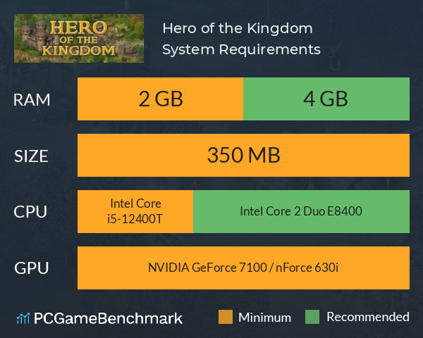 Hero of the Kingdom System Requirements PC Graph - Can I Run Hero of the Kingdom Hero of the Kingdom System Requirements PC Graph - Can I Run Hero of the Kingdom