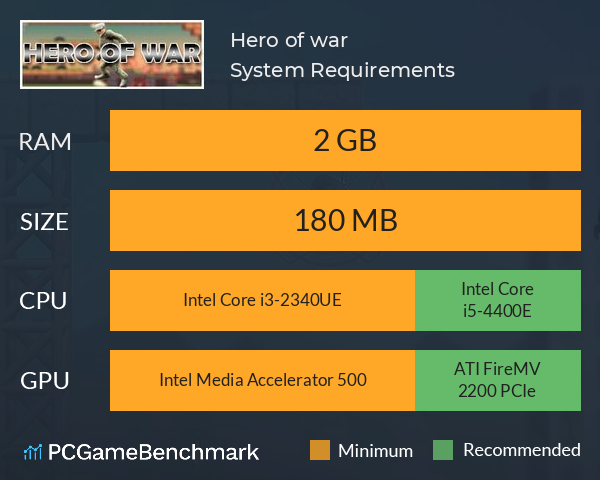 Hero of war System Requirements PC Graph - Can I Run Hero of war