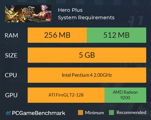 Hero Plus System Requirements PC Graph - Can I Run Hero Plus
