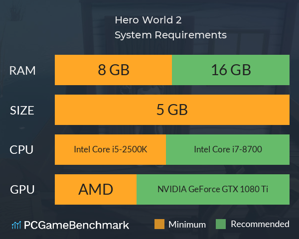 Hero World 2 System Requirements PC Graph - Can I Run Hero World 2 Hero World 2 System Requirements PC Graph - Can I Run Hero World 2