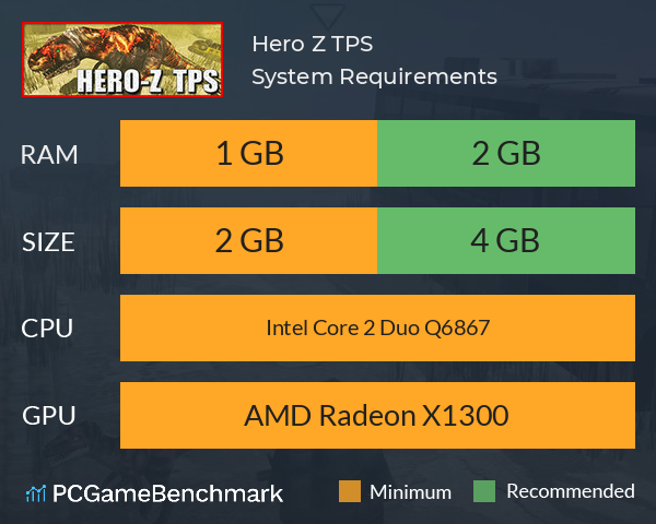 Hero Z TPS System Requirements PC Graph - Can I Run Hero Z TPS