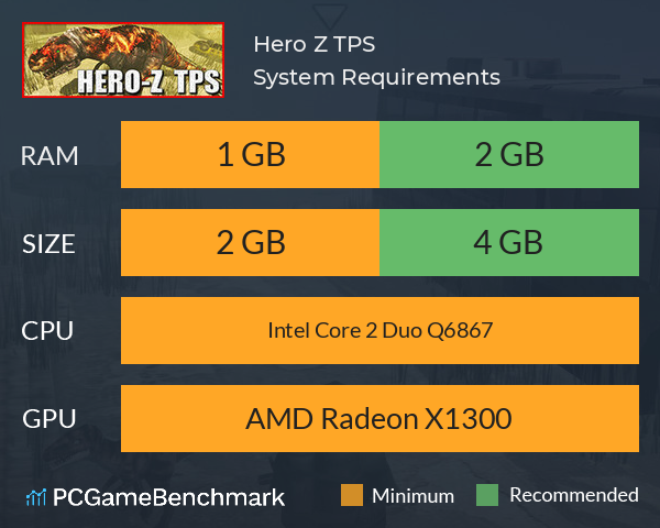 Hero Z TPS System Requirements PC Graph - Can I Run Hero Z TPS Hero Z TPS System Requirements PC Graph - Can I Run Hero Z TPS