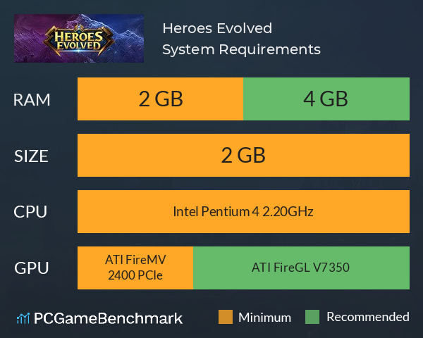 Heroes Evolved System Requirements PC Graph - Can I Run Heroes Evolved