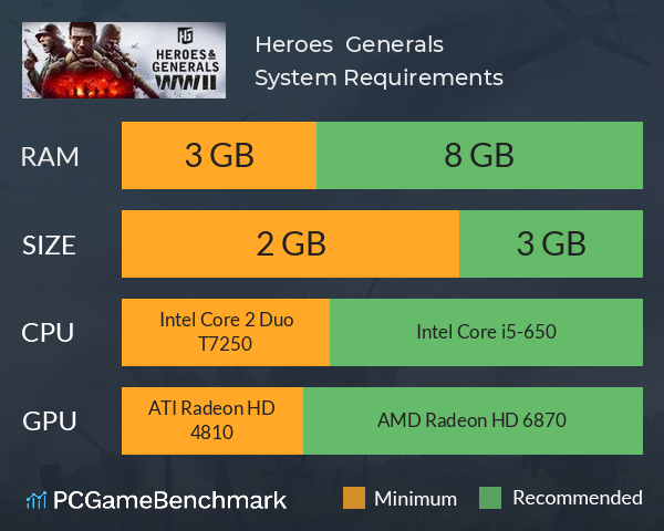 Heroes & Generals System Requirements PC Graph - Can I Run Heroes & Generals