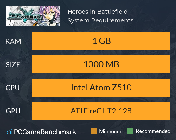 Heroes in Battlefield System Requirements PC Graph - Can I Run Heroes in Battlefield Heroes in Battlefield System Requirements PC Graph - Can I Run Heroes in Battlefield