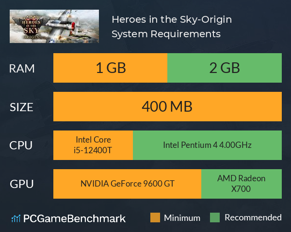 Heroes in the Sky-Origin System Requirements PC Graph - Can I Run Heroes in the Sky-Origin
