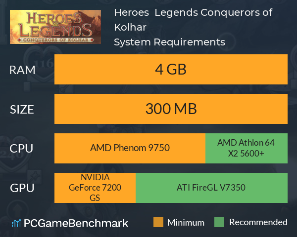 Heroes & Legends: Conquerors of Kolhar System Requirements PC Graph - Can I Run Heroes & Legends: Conquerors of Kolhar Heroes & Legends: Conquerors of Kolhar System Requirements PC Graph - Can I Run Heroes & Legends: Conquerors of Kolhar