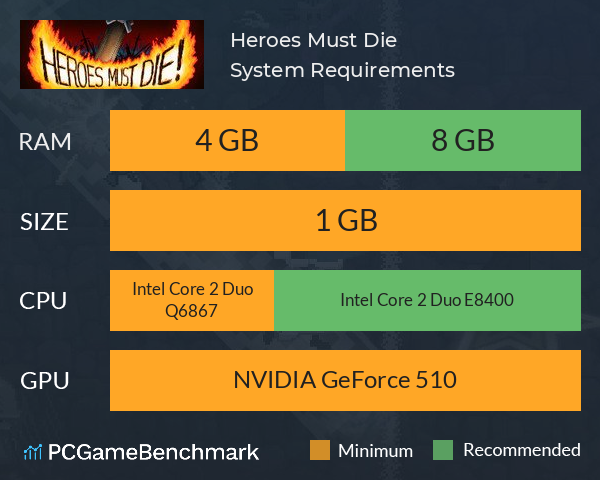 Heroes Must Die System Requirements PC Graph - Can I Run Heroes Must Die Heroes Must Die System Requirements PC Graph - Can I Run Heroes Must Die