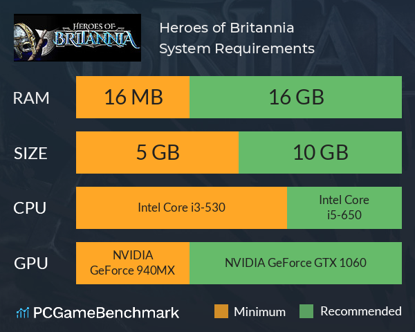 Heroes of Britannia System Requirements PC Graph - Can I Run Heroes of Britannia