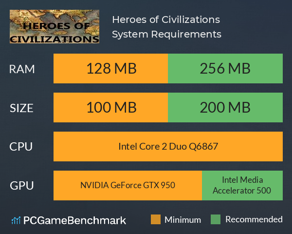 Heroes of Civilizations System Requirements PC Graph - Can I Run Heroes of Civilizations