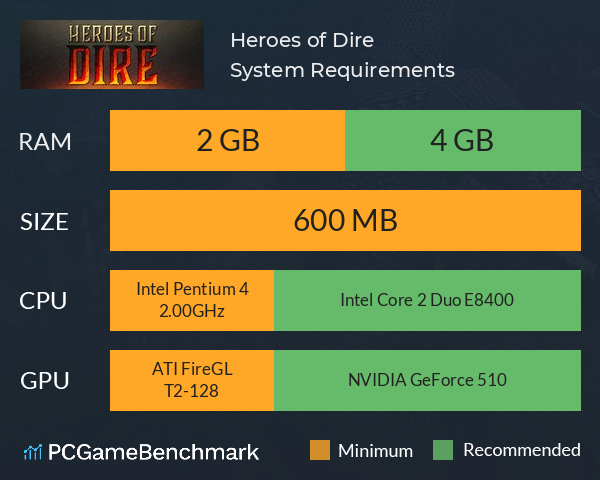 Heroes of Dire System Requirements PC Graph - Can I Run Heroes of Dire