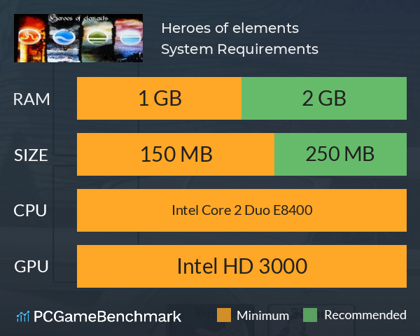Heroes of elements System Requirements PC Graph - Can I Run Heroes of elements Heroes of elements System Requirements PC Graph - Can I Run Heroes of elements