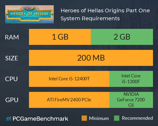Heroes of Hellas Origins: Part One System Requirements PC Graph - Can I Run Heroes of Hellas Origins: Part One Heroes of Hellas Origins: Part One System Requirements PC Graph - Can I Run Heroes of Hellas Origins: Part One