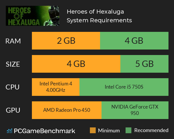 ❂ Heroes of Hexaluga ❂ System Requirements PC Graph - Can I Run ❂ Heroes of Hexaluga ❂