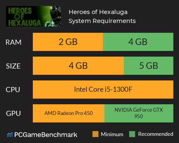 ❂ Heroes of Hexaluga ❂ System Requirements PC Graph - Can I Run ❂ Heroes of Hexaluga ❂