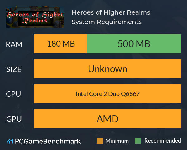Heroes of Higher Realms System Requirements PC Graph - Can I Run Heroes of Higher Realms Heroes of Higher Realms System Requirements PC Graph - Can I Run Heroes of Higher Realms