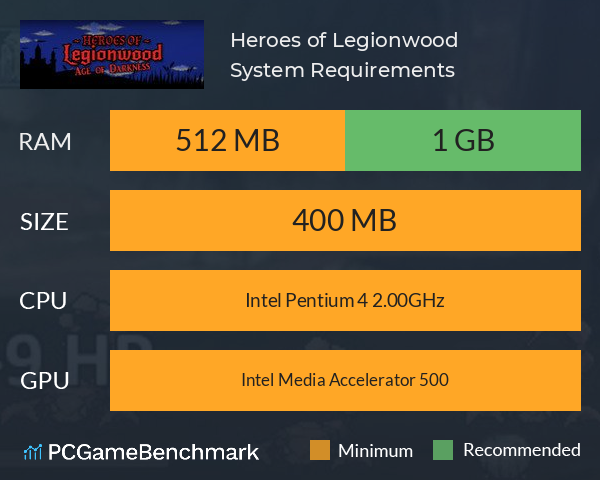 Heroes of Legionwood System Requirements PC Graph - Can I Run Heroes of Legionwood