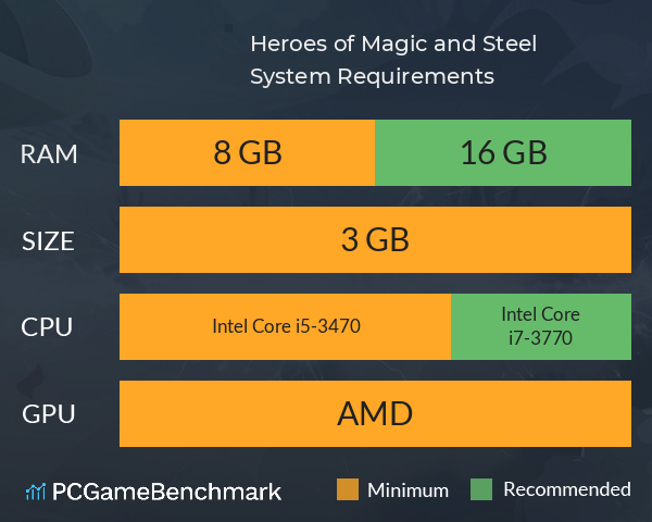Heroes of Magic and Steel System Requirements PC Graph - Can I Run Heroes of Magic and Steel Heroes of Magic and Steel System Requirements PC Graph - Can I Run Heroes of Magic and Steel