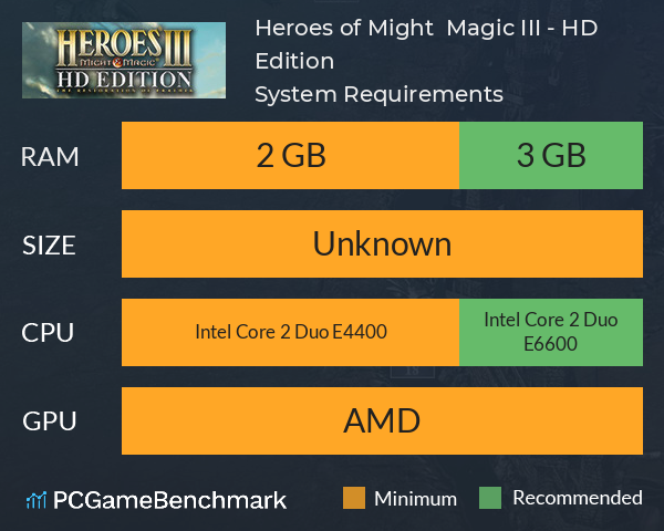 Heroes of Might & Magic III - HD Edition System Requirements PC Graph - Can I Run Heroes of Might & Magic III - HD Edition